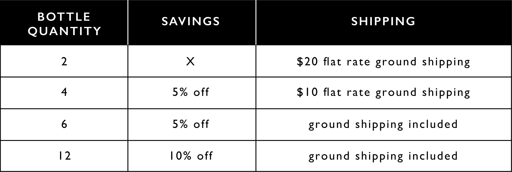 Shipping Savings